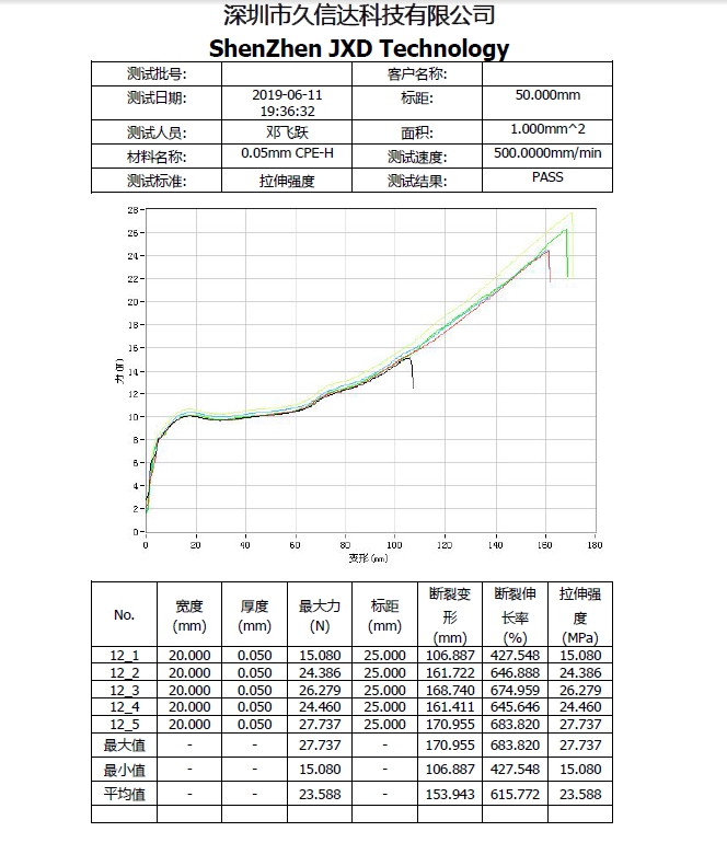 CPE磨砂袋的物理性質，PE塑料袋與CPE塑料袋的區別(圖1)